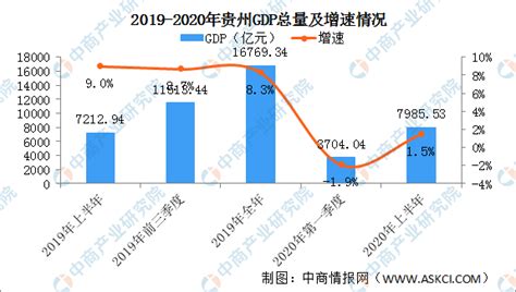 (贵州省)2017年遵义市国民经济及社会发展统计公报-红黑统计公报库