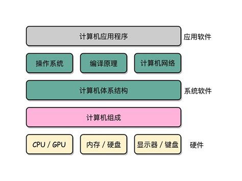 CS Tutorial 的图像结果