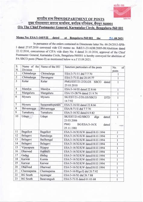 Abolition of 27 PA/SBCO posts (phase -II) in Karnataka Circle, order ...