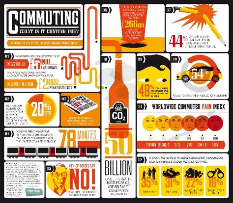 Image result for Commuting Infographic