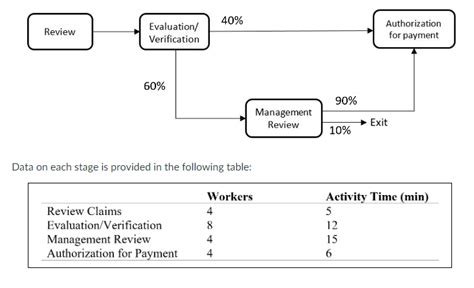 Image result for Auto Insurance Claims Processing