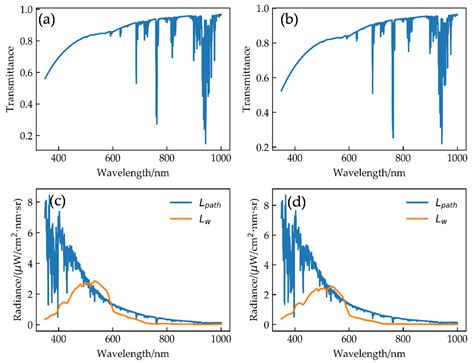 Vicarious Radiometric Calibration of Ocean Color Bands for FY-3D/MERSI ...