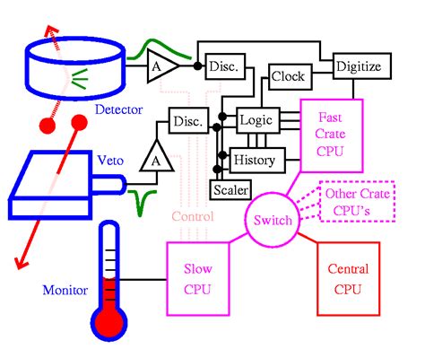 Image result for DAQ Examples MATLAB
