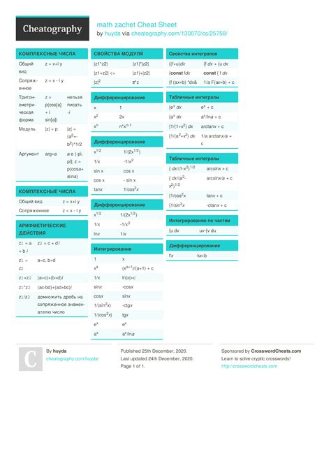 Image result for Python JSON Cheatcheet