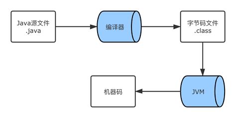 Java代理模式的示例详解 - 路饭网