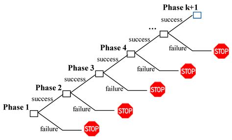 Analyzing the Business Case for Hydrogen-Fuel Infrastructure ...