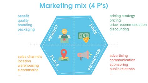 Marketing Mix The Marketing Mix: Master The 4 Ps Of Marketing