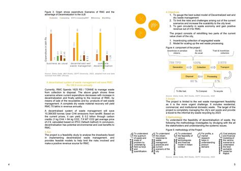 Feasibility of Decentralized Waste Management in Rajkot | CEPT - Portfolio