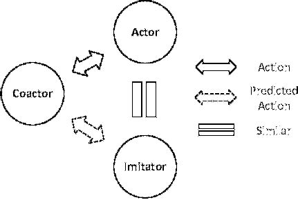 Image result for Ubcf in Python