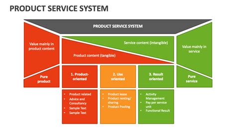 Service System 的图像结果