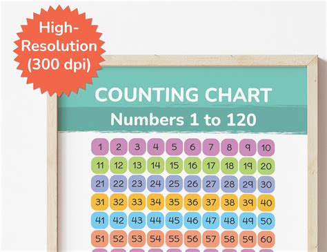 Image result for Counting Numbers 12