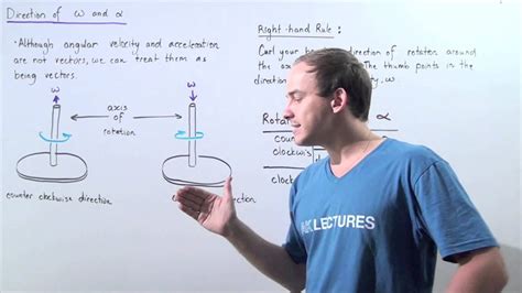 Angular Acceleration 的图像结果