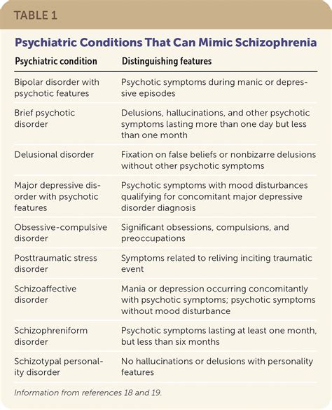 Physical Behavioral Symptoms Of Schizophrenia Diseasefix