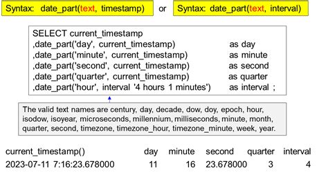 Image result for Databricks SQL Date Stamp