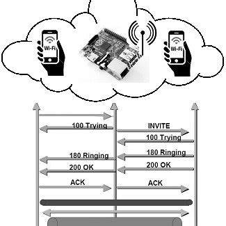 Image result for Session Internet Protocol