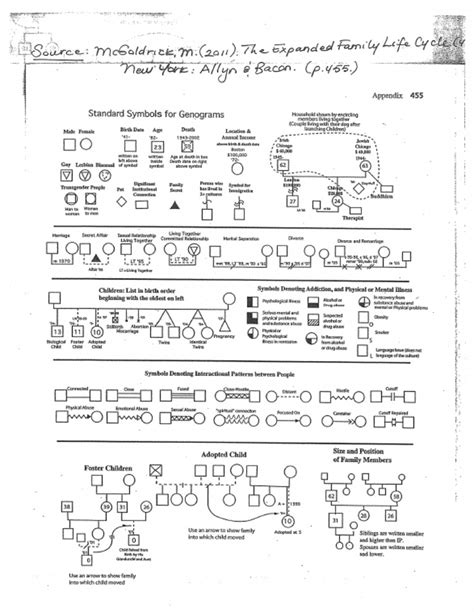 Genogram Symbols | PDF