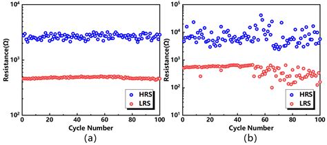 A TaOx-Based RRAM with Improved Uniformity and Excellent Analog ...