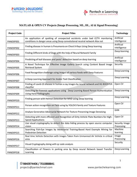 Pantech - AI, ML & Image Processing Projects using Matlab and Open CV ...