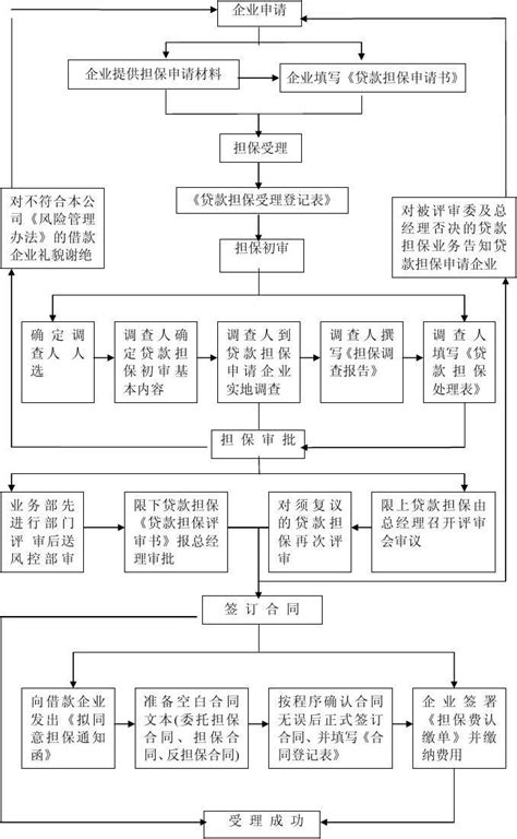 青海省农牧业信贷担保有限责任公司