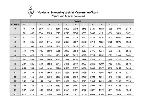 Pounds to Grams Conversion Chart