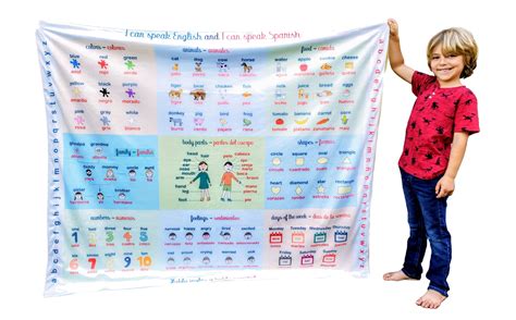 A Blanket In Spanish at Melina Baker blog
