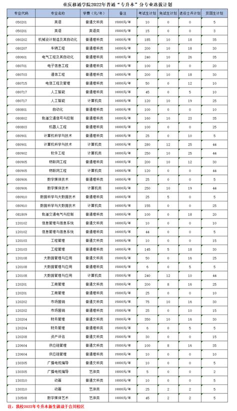 2023年重庆三峡学院各省招生计划及各专业招生人数_学习力