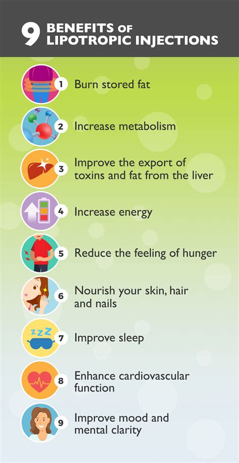 Vitamin B Lipotropic Injections at Mikayla Whish blog