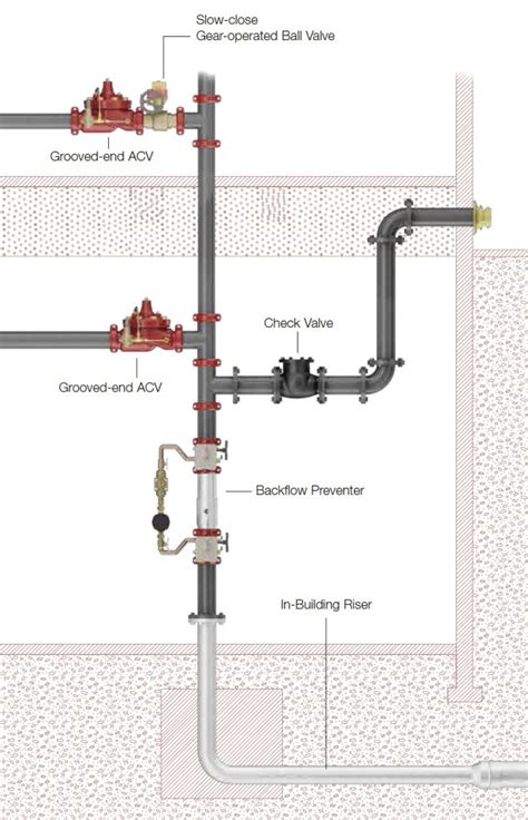 Image result for Water Backflow Protection