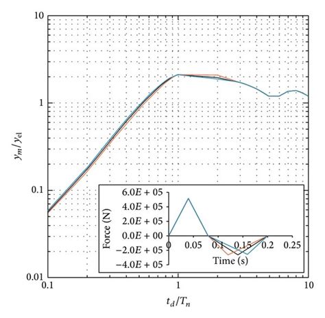 Loading Effect Normal 的图像结果