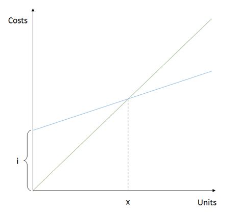 Image result for Break-Even Quantity Example