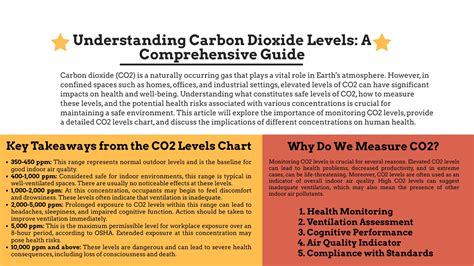Understanding Carbon Dioxide Levels: A Comprehensive Guide - Sensor One Stop - The Best Value ...