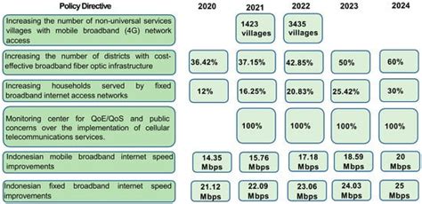 Proposal of the Indonesian Framework for Telecommunications ...