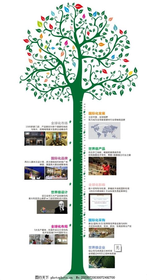 企业发展成长树图片_海报设计_广告设计-图行天下素材网