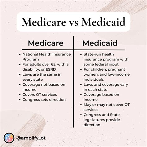 Medicare vs Medicaid: Key Differences Explained