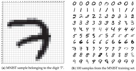 A Survey of Handwritten Character Recognition with MNIST and EMNIST