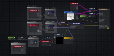 Image result for Unity Particle System Render Alignment Velocity