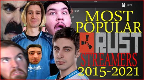 Image result for Rust Streamer with Muscles