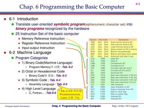 Basic Computer Program 的图像结果