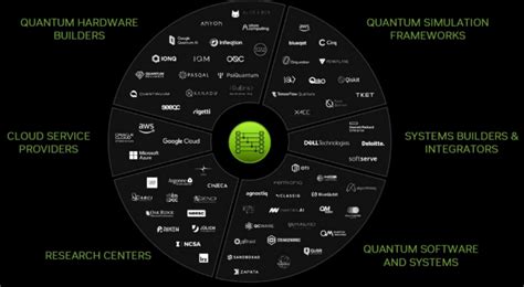 Quantum Computer NVIDIA 的图像结果
