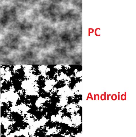 Image result for Unity Compute Shader Incode