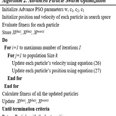 Source Code for PSO Algorithm 的图像结果