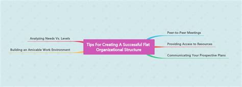 Flat Structure Chart Design 的图像结果
