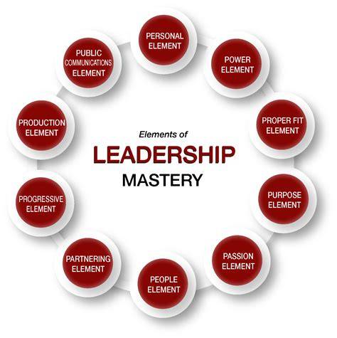 Everyone is a leader - Leadership Mastery - EK Coaching, LLC