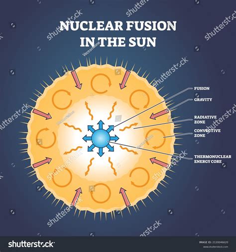 Nuclear Physics 的图像结果