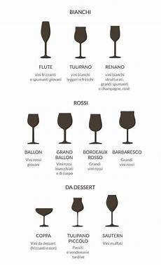 posizione dei bicchieri a tavola posizione e scelta dei bicchieri a tavola le regole posizione dei bicchieri a tavola posizione e scelta dei bicchieri a tavola le regole