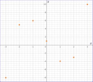Cubic Function Graph Grade 12 Maths 的图像结果