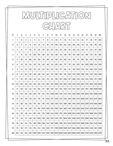 75 Multiplication Table 的图像结果
