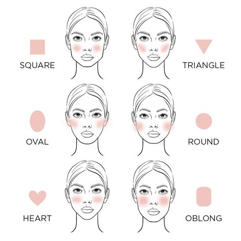 The ultimate guide to face shapes - Artofit - All For One
