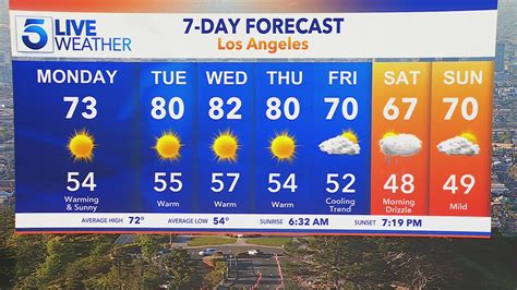 Los Angeles, California Weather, Radar and 7-Day Forecast | KTLA