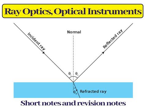 Understanding Ray Optics and Optical Instruments: A Comprehensive Guide ...